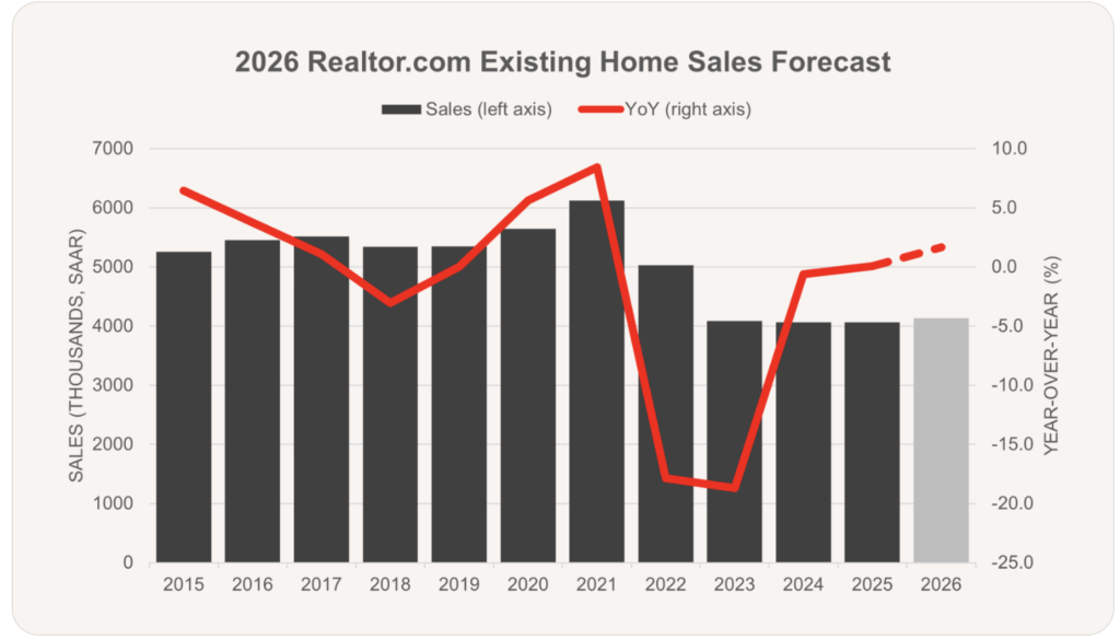 phoenix housing market correction